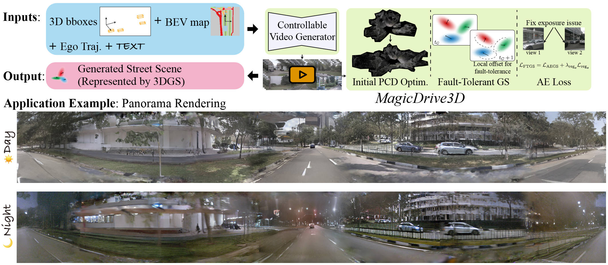 Quick look of MagicDrive3D